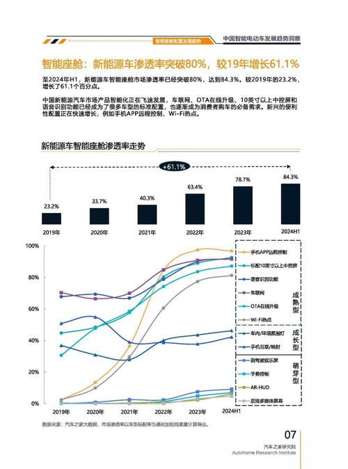 广州172起亚对未来市场的预测，名爵汽车品牌文化的传播